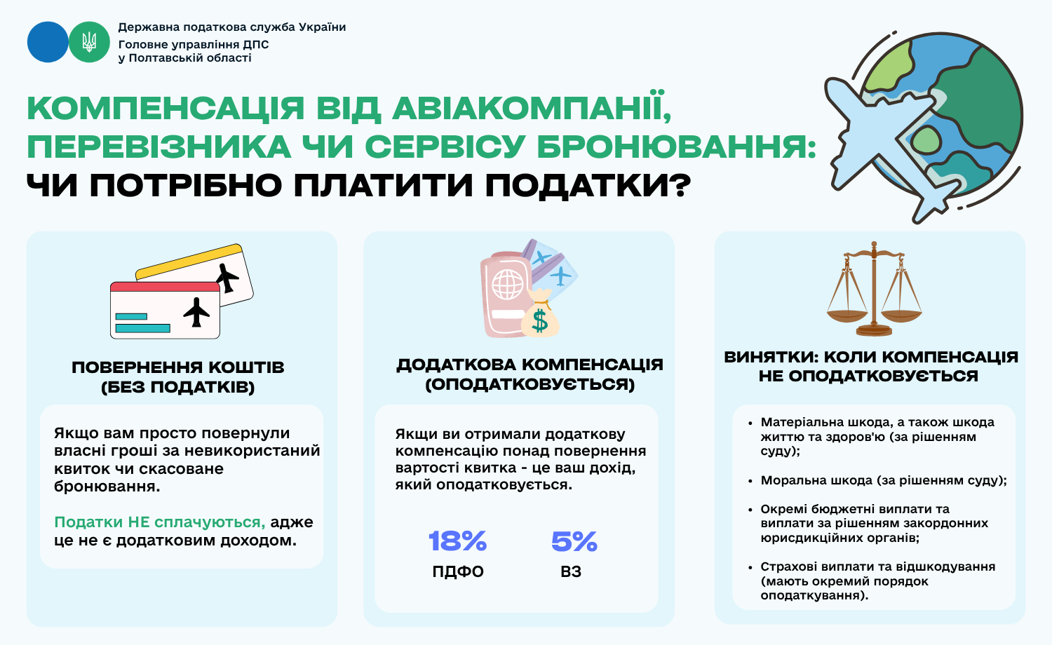 Компенсація від авіакомпанії, перевізника чи сервісу бронювання: чи потрібно платити податки?