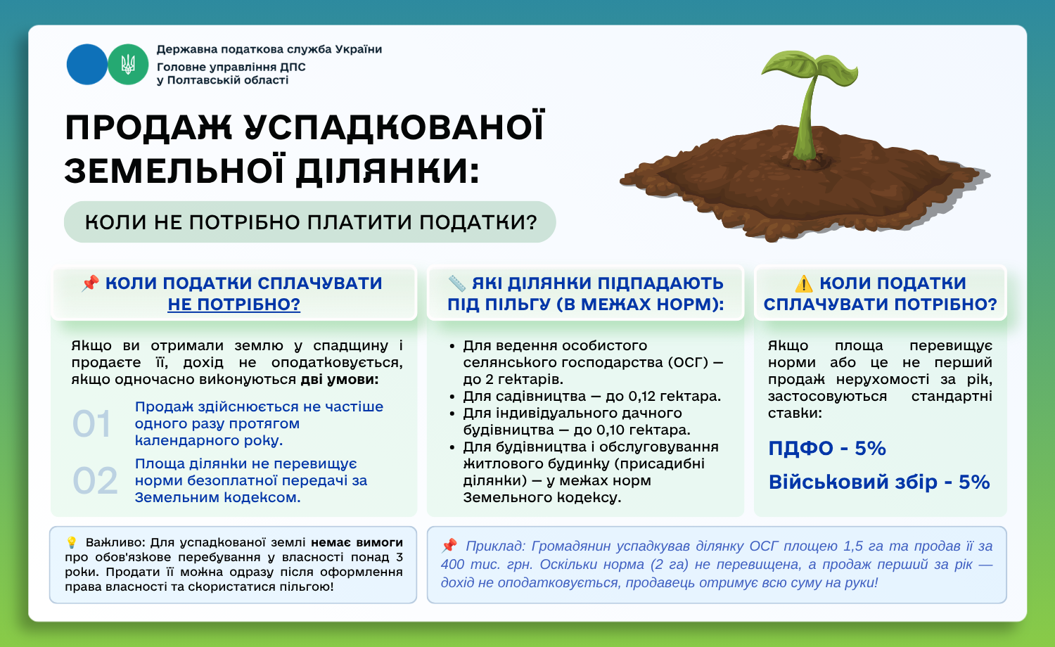 Продаж успадкованої земельної ділянки: коли податки сплачувати не потрібно