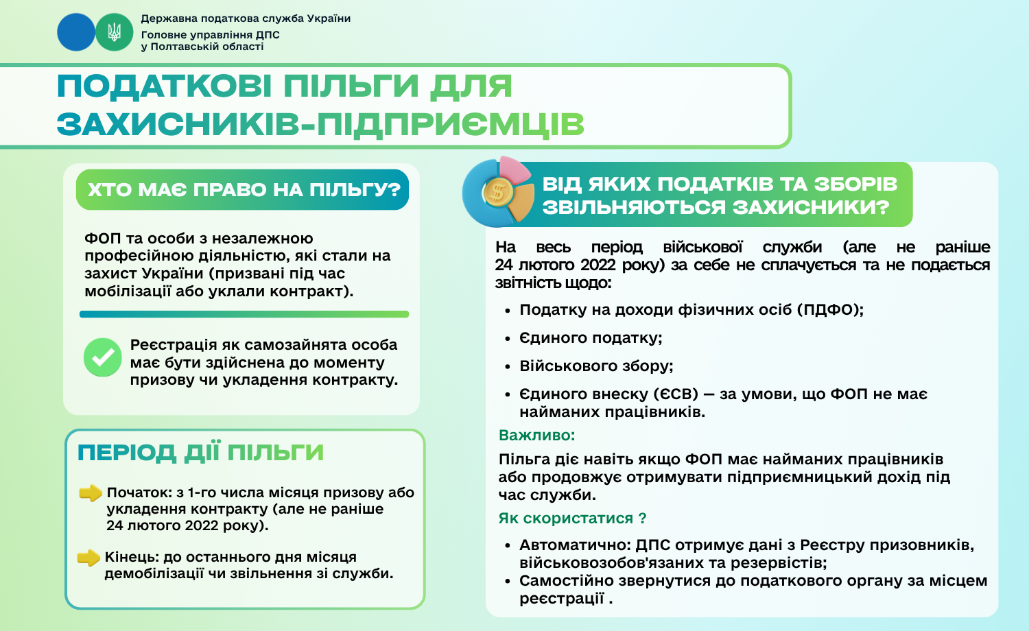Захисники-підприємці мають право на податкові пільги: як ними скористатися