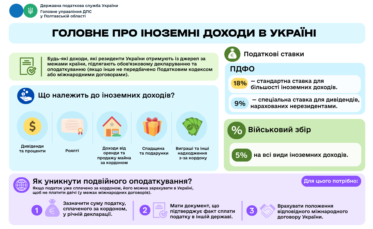Отримуєте доходи з-за кордону? Що потрібно знати про їх декларування та оподаткування