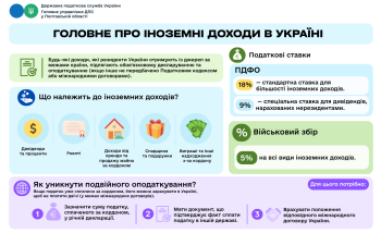 Отримуєте доходи з-за кордону? Що потрібно знати про  їх декларування та оподаткування