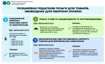 Розширено податкові пільги для товарів, необхідних для оборони України
