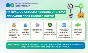 Як працює автоматизована система списання податкового боргу?