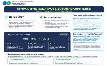 Мінімальне податкове зобов'язання: правила розрахунку та декларування