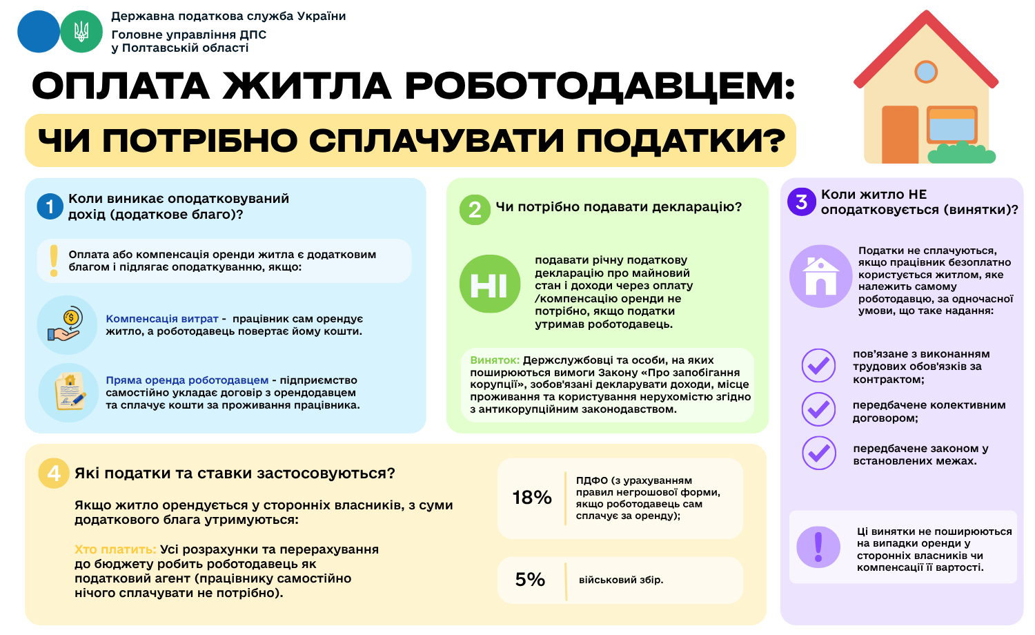Роботодавець оплачує житло працівнику: чи потрібно сплачувати податки?