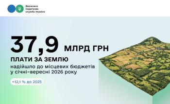 Плата за землю: 37,9 млрд грн надійшло до місцевих бюджетів