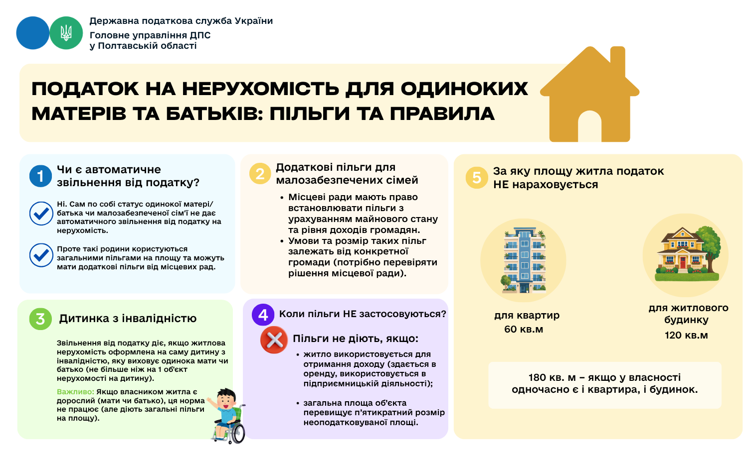 Одинока мати чи батько виховує дитину: чи є пільги з податку на нерухомість?