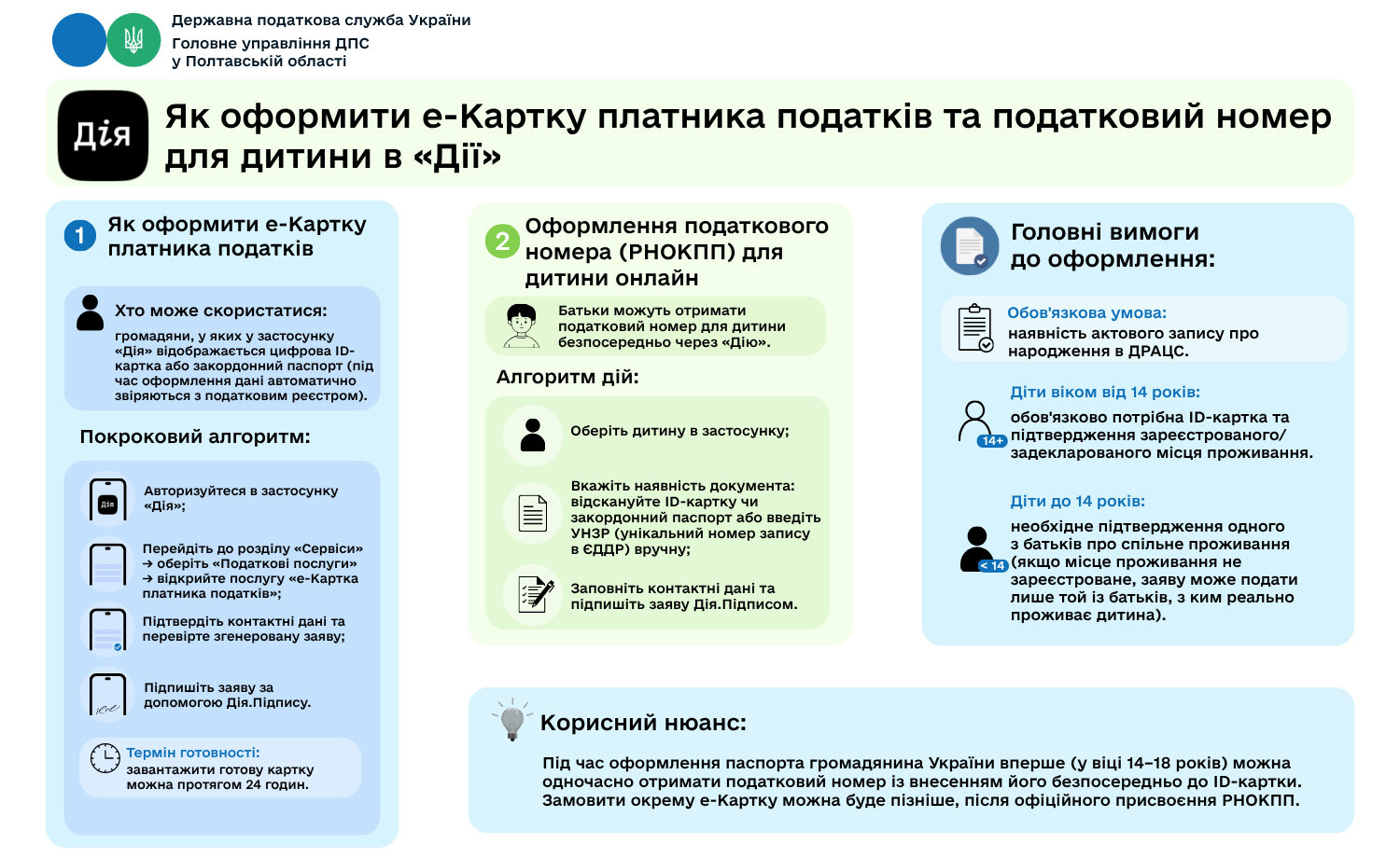 Як оформити е-Картку платника податків?