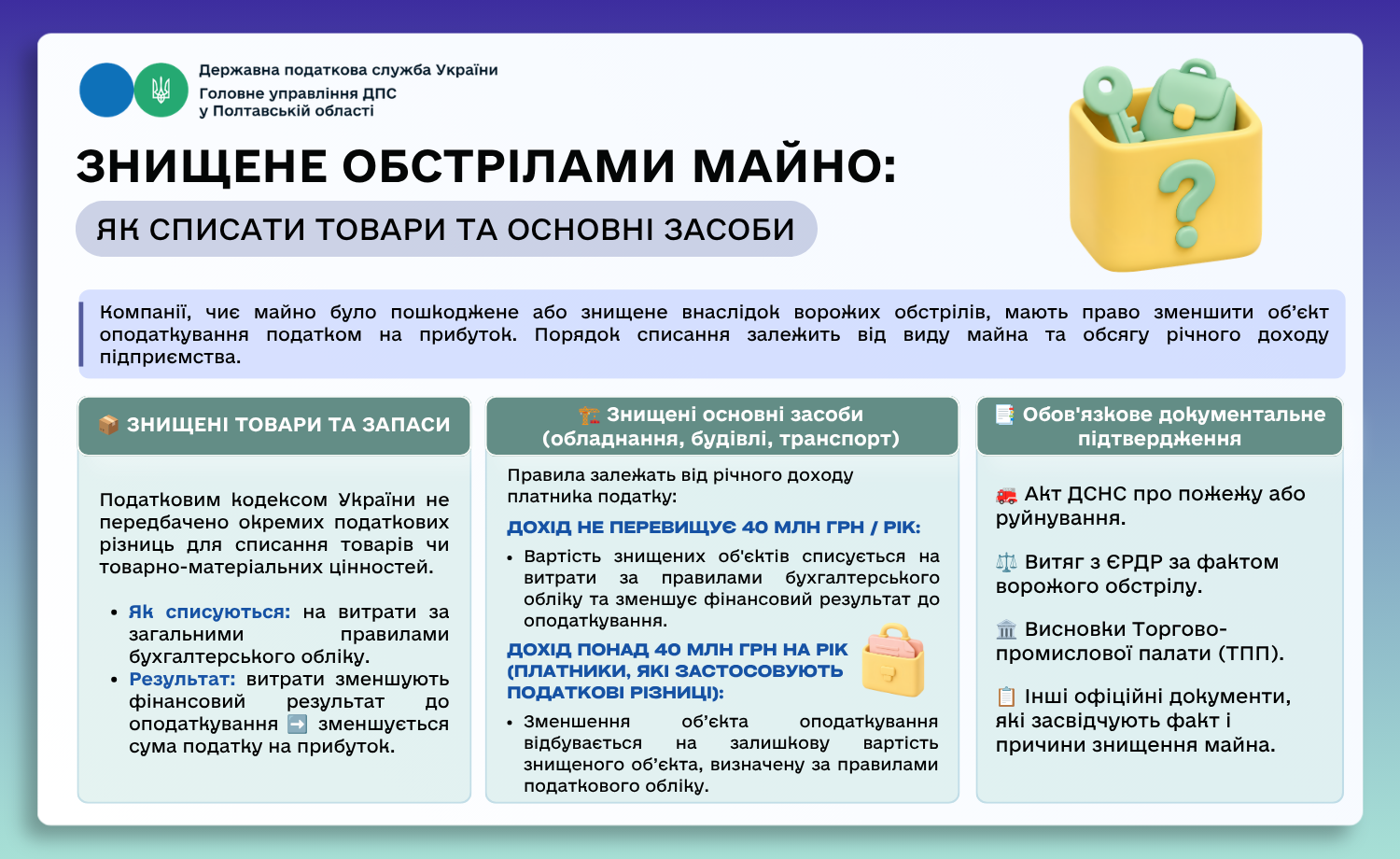 Знищене обстрілами майно: як списати товари та основні засоби