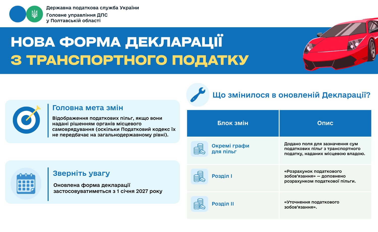 З 1 січня 2027 року платники транспортного податку звітуватимуть за новою формою